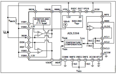 ADI ADL5304高速200dB对数转换解决方案
