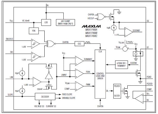 Maxim MAX17498A峰值电流模式电源转换方案