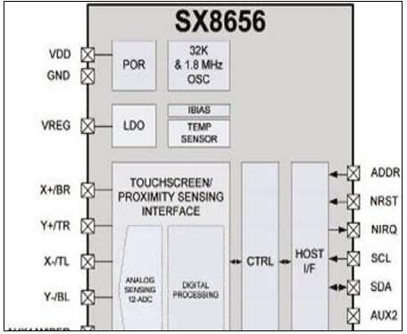 Semtech公司的SX865x系列：4/5线电阻触摸屏控制方案