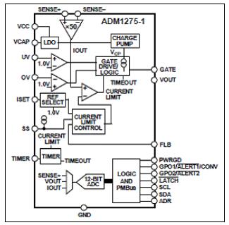 ADI ADM1275 2V-20V热插拔控制方案