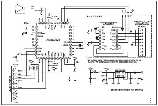 ADI ADuC7027 工业过程控制PLC开发方案