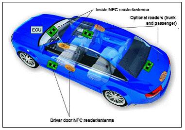 Melexis MLX90132汽车NFC-RFID无线接入控制方案