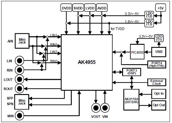 AKM AK4955带录音播放功能24位立体声CODEC解决方案