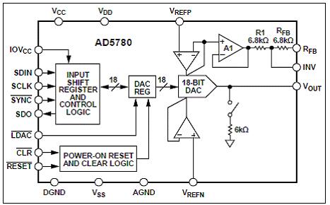 ADI AD5780 18位精度低噪音±10 V DC电压源解决方案