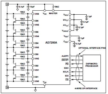 ADI AD7280A全绝缘锂电池组监测和保护解决方案(CN0235)