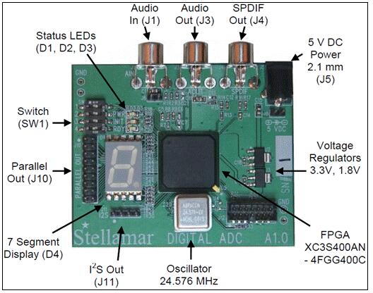 Stellamar Xilinx XC3S400AN数字ADC音频评估方案