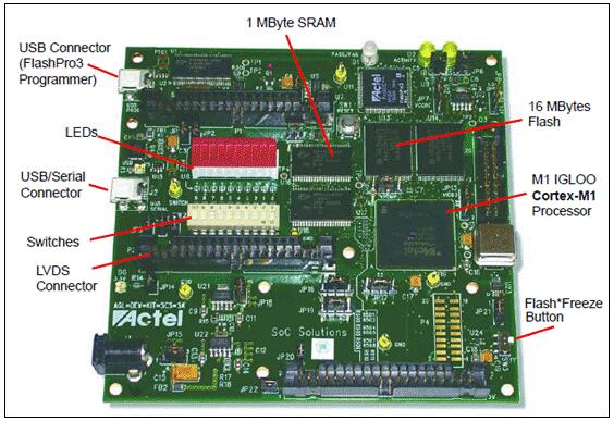 Microsemi Cortex-M1 IGLOO系列开发方案