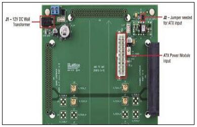 ECP3 FPGA系列:AMC评估开发方案