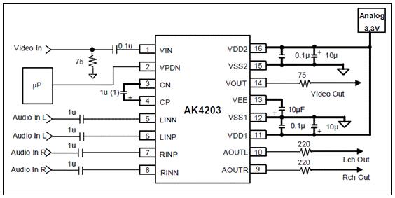 AKM AK4203立体声线路和视频放大器解决方案