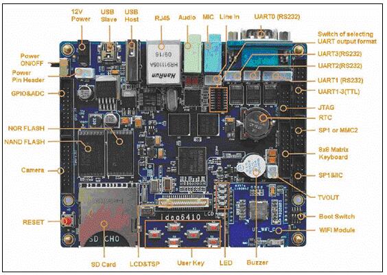 Embest Samsung S3C6410X 32位单板计算机开发方案
