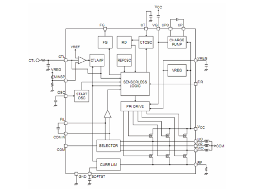 用于白家电应用的无刷直流（BLDC）电机驱动及控制方案