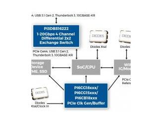 达尔科技PCIe Gen4，迅雷3,4通道，差分2×2交换开关的介绍、特性及应用
