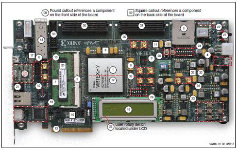 Xilinx Virtex-7 FPGA VC707评估方案