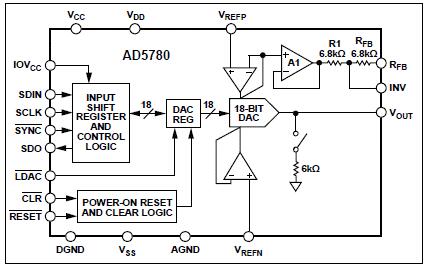 ADI AD5780 18位数模转换解决方案