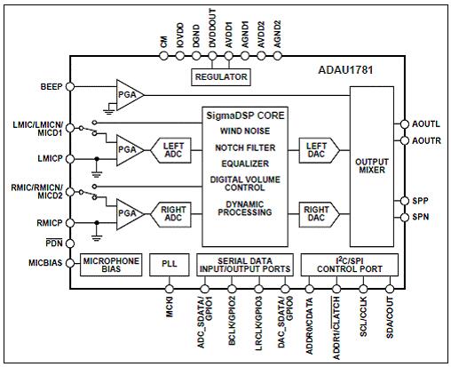 ADI ADAU1781低功耗24位立体声编译码器解决方案