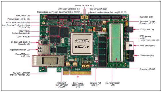 Altera Stratix V GX FPGA开发方案