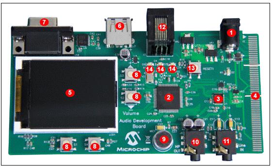 Microchip PIC32 MCU音频开发方案