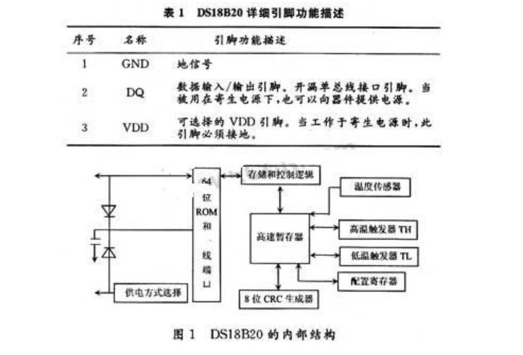 基于DS18B20数字温度传感器的设计方案