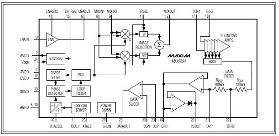 Maxim MAX7034 ASK数据接收器参考设计
