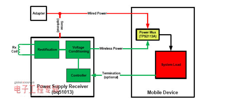 Qi标准无线充电配件概述