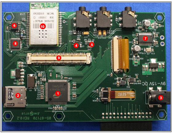 Microchip PIC32MX 32位MCU多媒体扩展板解决方案