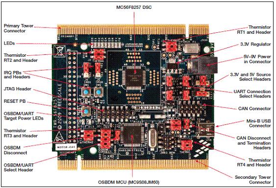 Freescale MC56F8257数字信号控制器开发方案