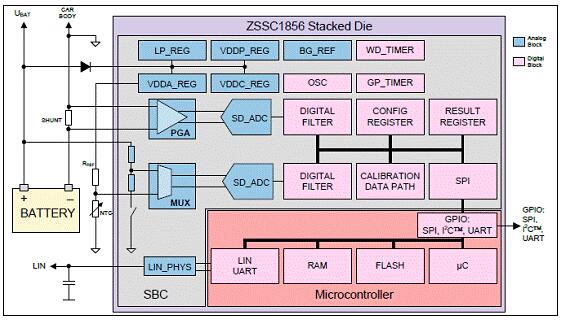 ZMDI ZSSC1856智能电池检测和管理解决方案