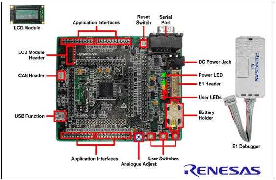Renesas RX630系列32位MCU开发方案