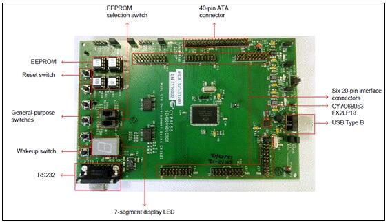 基于Cypress CY7C68053 USB 2.0 MCU开发方案