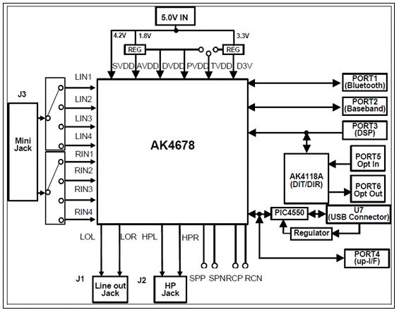 AKM AK4678 24位立体声CODEC解决方案