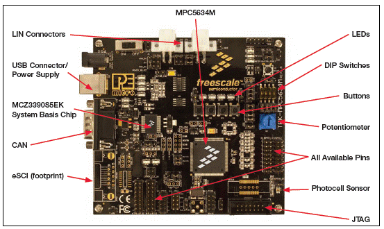Freescale MPC5634M 32位MCU开发方案