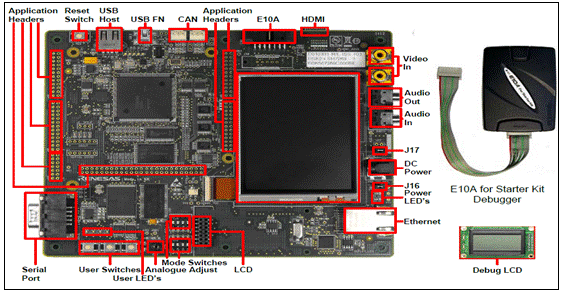 Renesas SH7269 266 MHz MCU开发方案