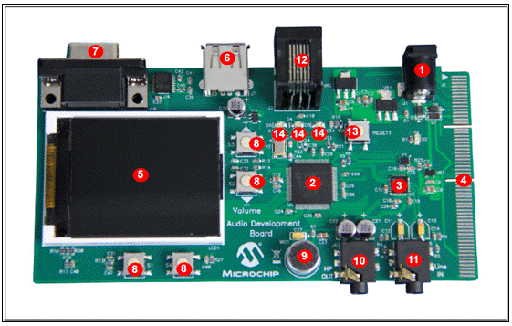 Microchip PIC32M795F512音频开发方案