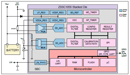 ZMDI ZSSC1856双路智能电池管理解决方案