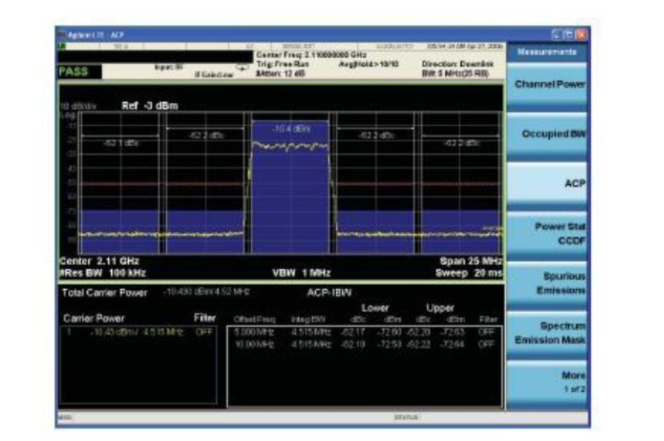 LTE发射机ACLR性能的测量技术