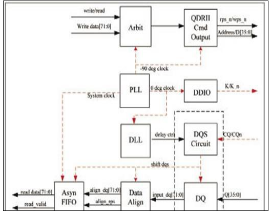 基于ALTERA FPGA的低延迟QDR2 RAM控制器解决方案