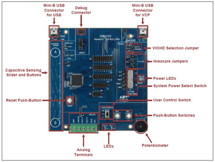 Silicon Lab SiM3U1xx 32位USB MCU开发平台