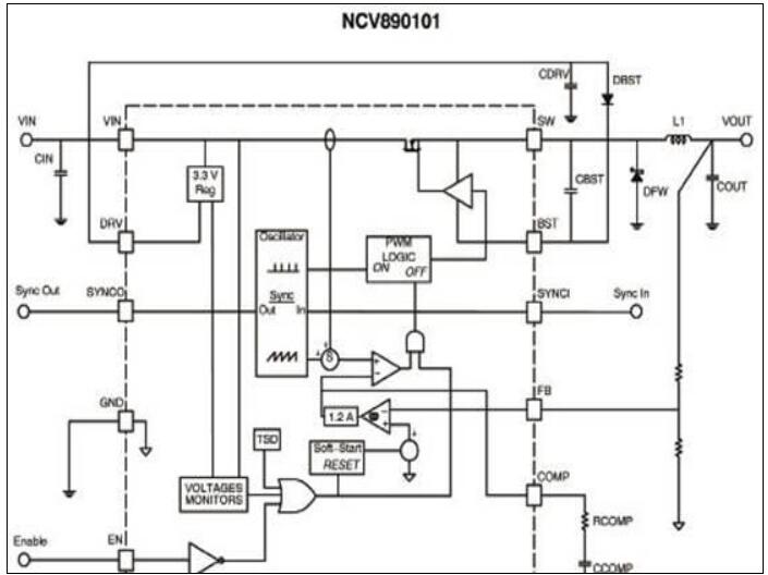 安森美公司的NCV890101：汽车级高频降压转换器方案