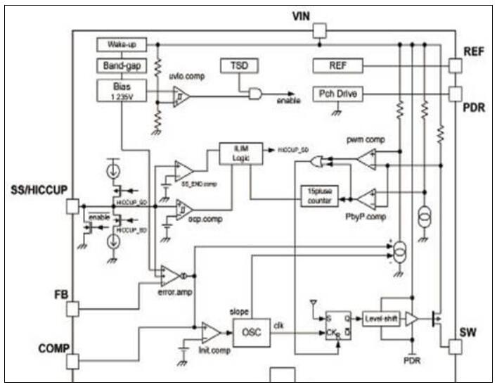 安森美公司的LV5980MC低功率损耗降压型稳压器设计方案