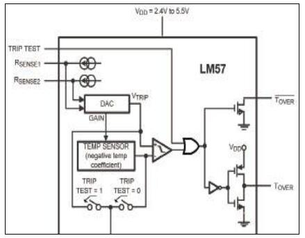 LM57：电阻可编程温度开关型模拟温度传感器