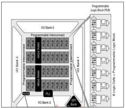 iCE40系列：超低功耗FPGA评估和开发方案