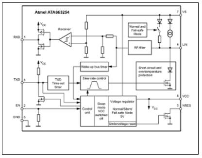 ATA663254：汽车LIN网络解决方案