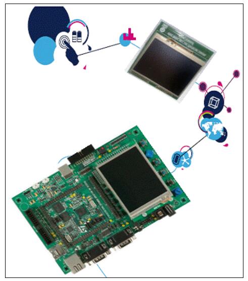 基于ST公司的STEVAL-CCM004V2 TFT LCD平板显示器控制方案