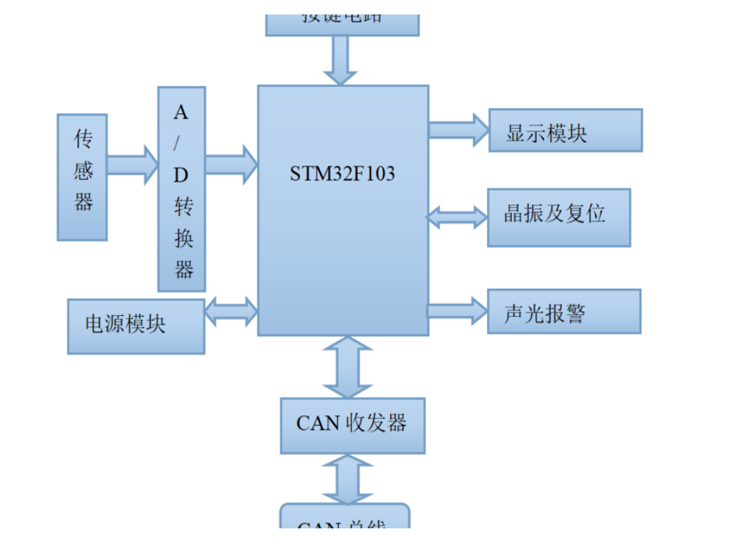 基于STM32单片机的甲醛浓度监控-CAN总线通信节点设计