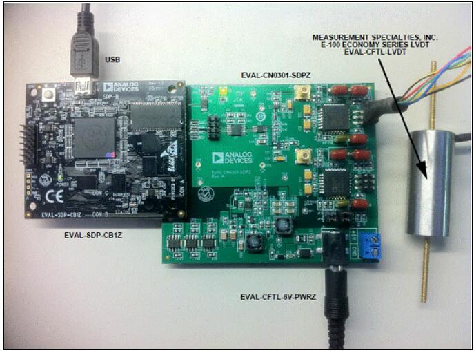 基于ADI公司CN0301 通用LVDT信号调理解决方案