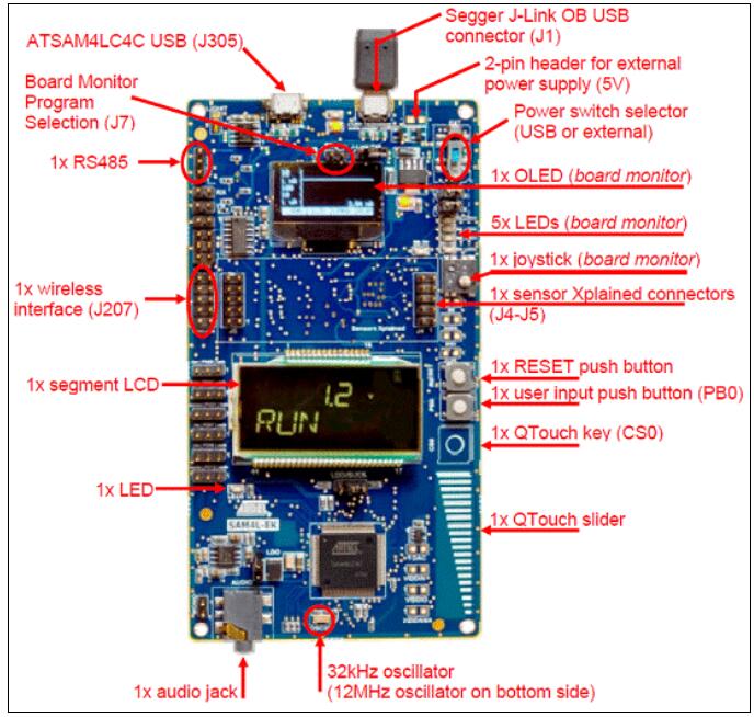 基于Atmel公司的ATSAM4LC2A低功耗32位ARM Cortex-M4 MCU开发方案