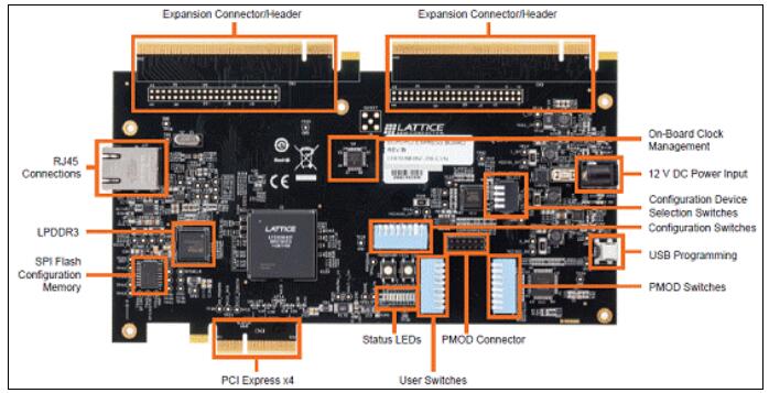 基于Lattice公司的ECP5 FPGA系列PCI Express开发方案