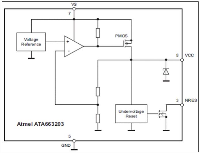 基于Atmel公司的ATA6632xx LIN系统基础芯片(SBC)开发方案