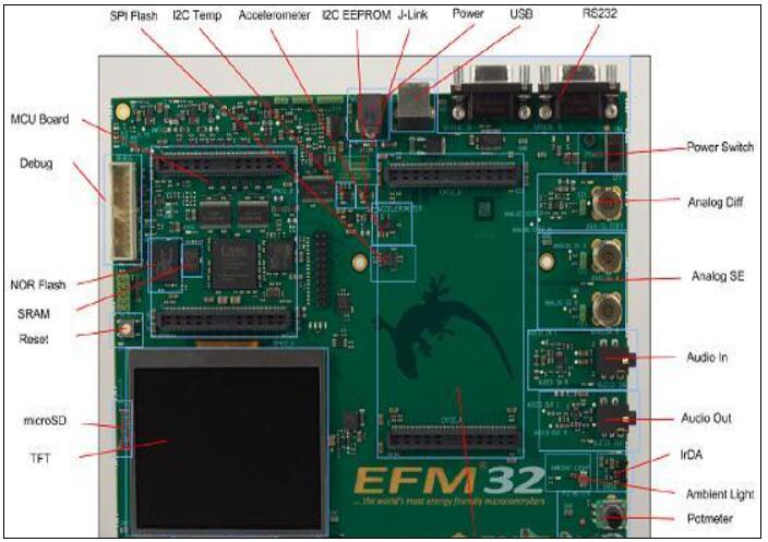 基于Silabs的EFM32G890高性能低功耗MCU开发方案