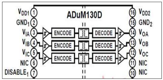 基于ADI公司的ADuM13x三路数字隔离器解决方案